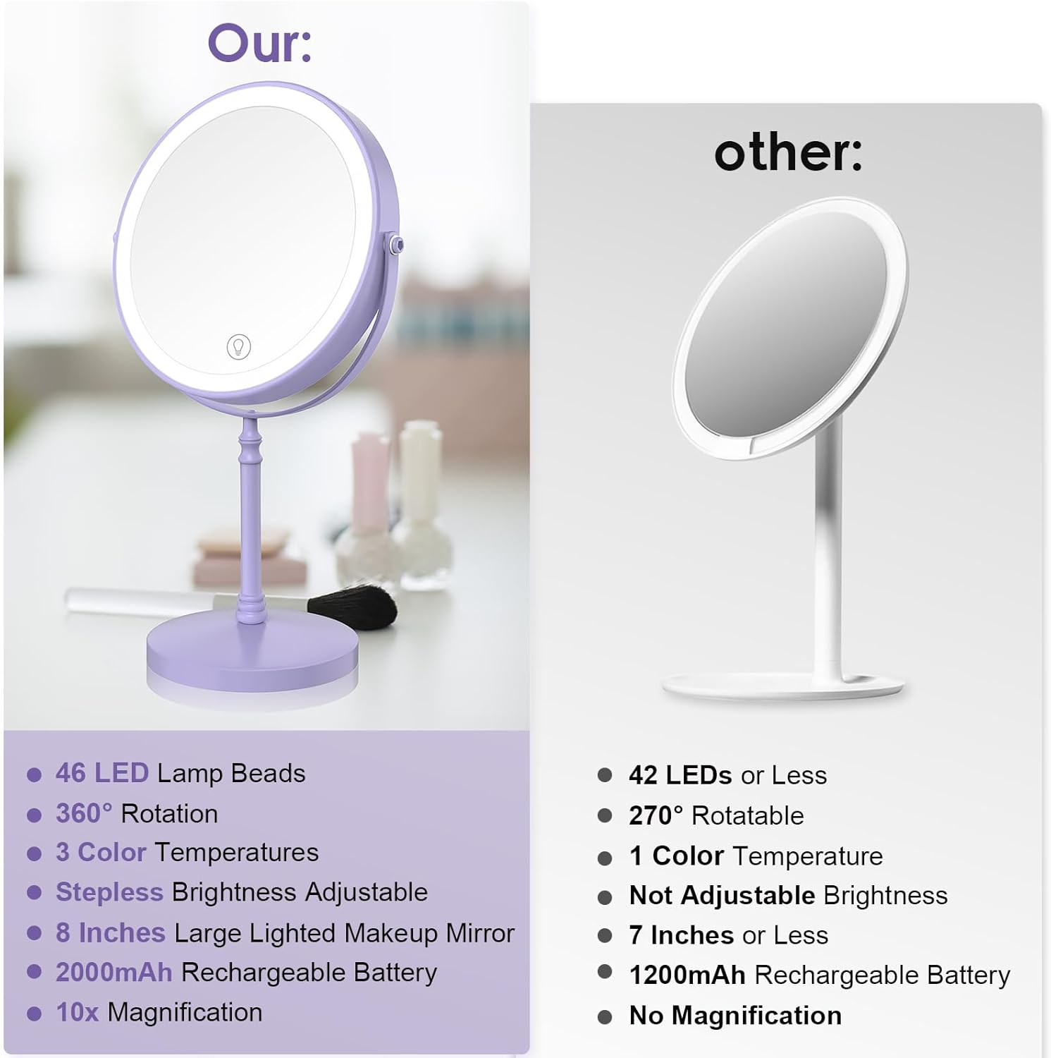 Lighted Makeup Mirror, 3000 mAh Rechargeable Double Sided Magnifying Vanity Mirror with 3 Colors, 1x/10x, 360° Rotation , Brightness Adjustable Magnification Cosmetic Light up Mirror, Women Gift