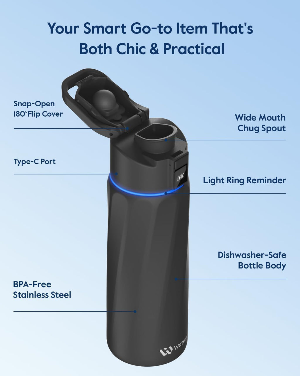 BOOST Smart Water Bottle that Reminds You to Drink, 24oz BPA-Free Stainless Steel Vacuum Insulated Bottle, Wide Mouth Water Tracker Bottle with APP, Ideal Gift for Christmas, New Year