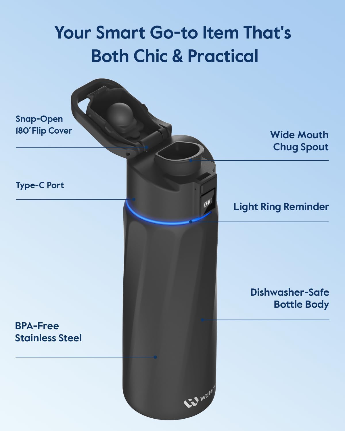 BOOST Smart Water Bottle that Reminds You to Drink, 24oz BPA-Free Stainless Steel Vacuum Insulated Bottle, Wide Mouth Water Tracker Bottle with APP, Ideal Gift for Christmas, New Year