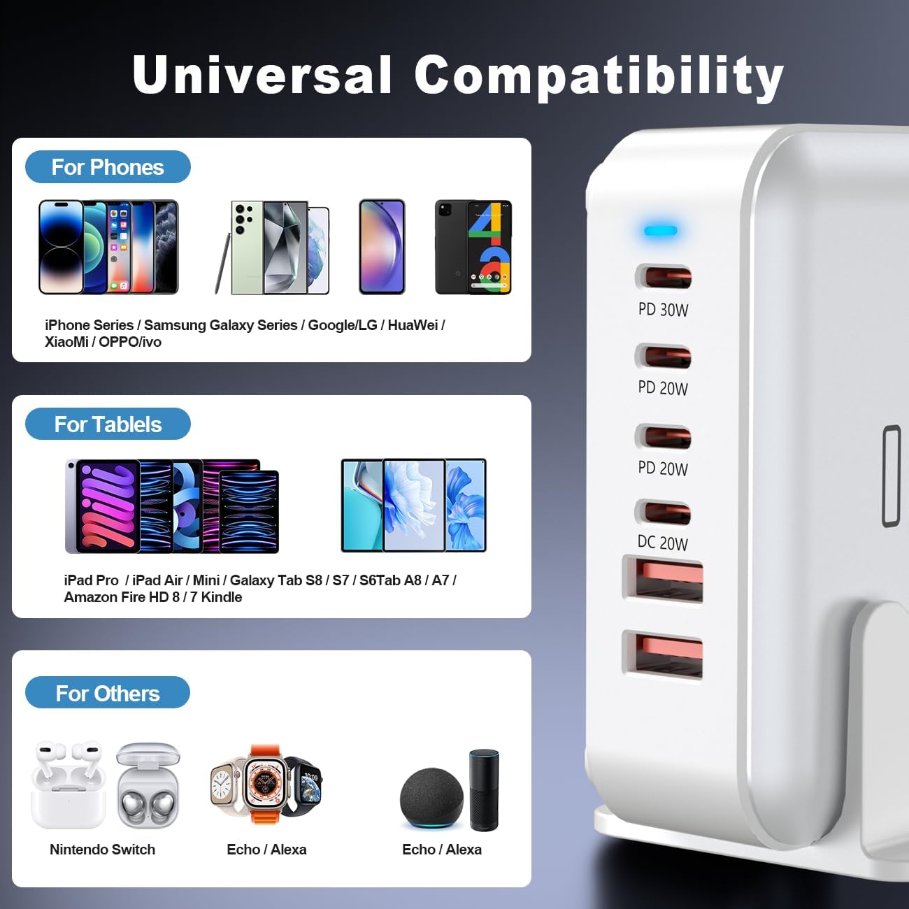 USB C Fast Charger Block, 120W 6-Port Charging Station GaN Hub Adapter, USB C Wall Multi Charger Power Strip Plug with On/Off Switch for iPad iPhone 17 16 15 14 13 12 Pro Max Galaxy S23 (White)