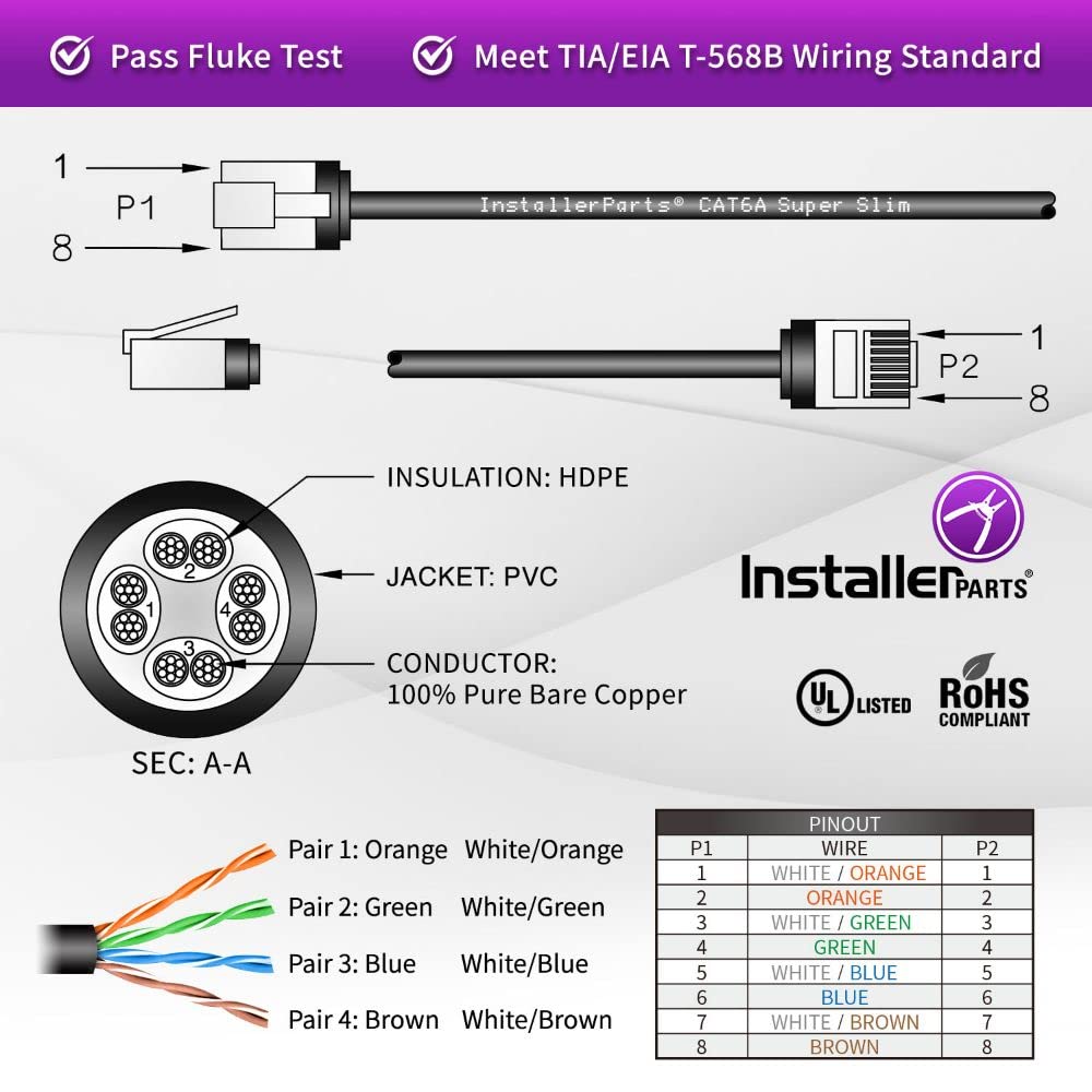 InstallerParts Ethernet Cable CAT6A Super Slim Cable UTP 0.5 FT (100 Pack) - Green - Professional Series - 10Gigabit/Sec Network/High Speed Internet Cable, 550MHZ, 32AWG