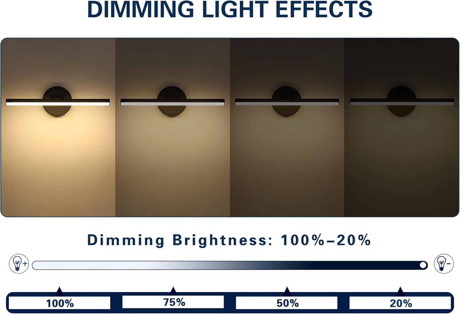 Hardwired Adjustable Lighting Matte Black Modern LED Picture Lights for Paintings 15.7'' Inch Long Swing Arm Metal Art Lights Warm White 3000K