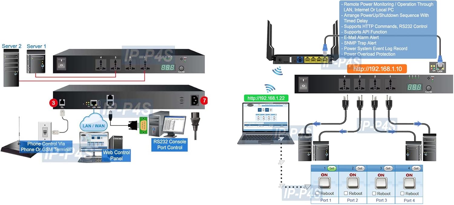 Professional 4-Port Universal Remote Power Switch - Phone Control + Web Control