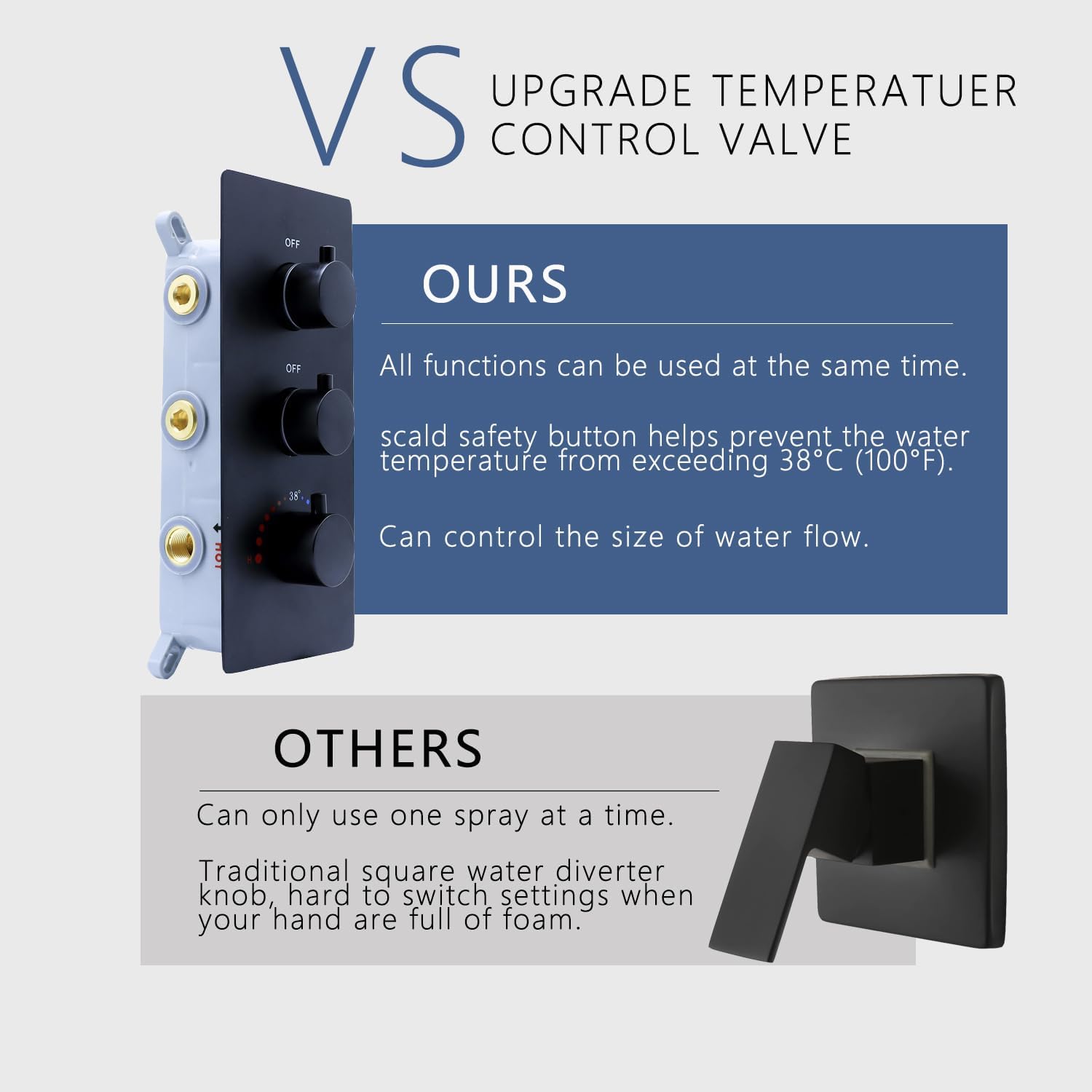 2 Function Shower Thermostatic Valve 3 Round Knob Valve Body Can Control Water Volume and Work at the Same Time Concealed Brass Bathroom Valve Replacement Rough-In Valves (Matte Black, 2-Way)