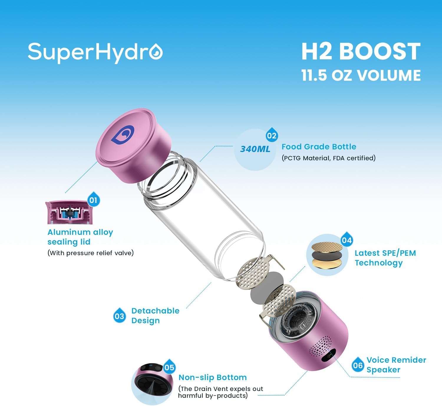 Hydrogen Water Bottle Generator - Up to 6000+ PPB Concentration - SPE/PEM Technology - Voice Reminder - Water Ionizer Machine Suitable for Travel, Daily and Office Drinking - 12oz (Pink)