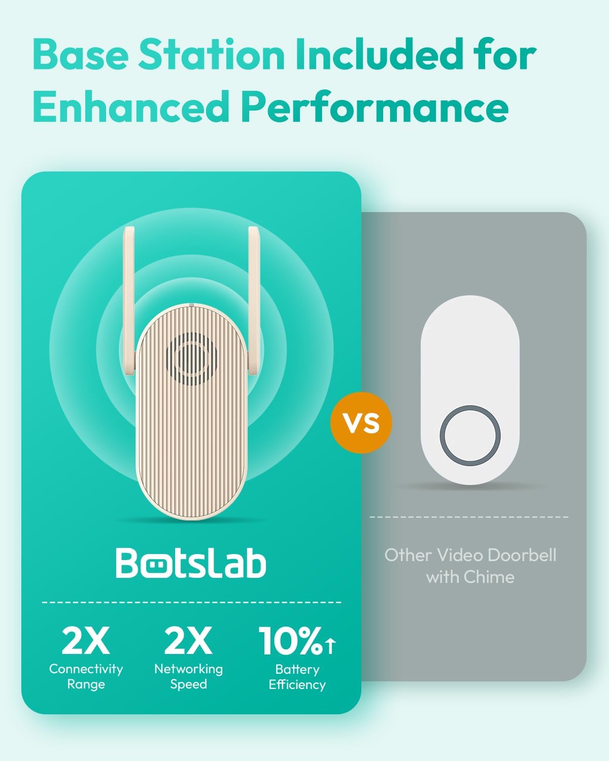 BOTSLAB Doorbell Camera Wireless, 5MP Video Doorbell, 180°Panoramic View, No Monthly Fee, 2.4 GHz WiFi, AI Motion Detection, VR Mode, Battery or Wired Powered