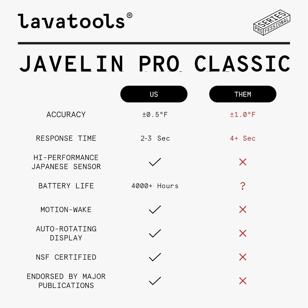 Lavatools Javelin® PRO Classic Ultra-Fast 2-Second Professional Digital Instant Read Meat Thermometer for Grill and Cooking, Auto-Rotating Backlit Display, IP65 Water Resistant – Panda