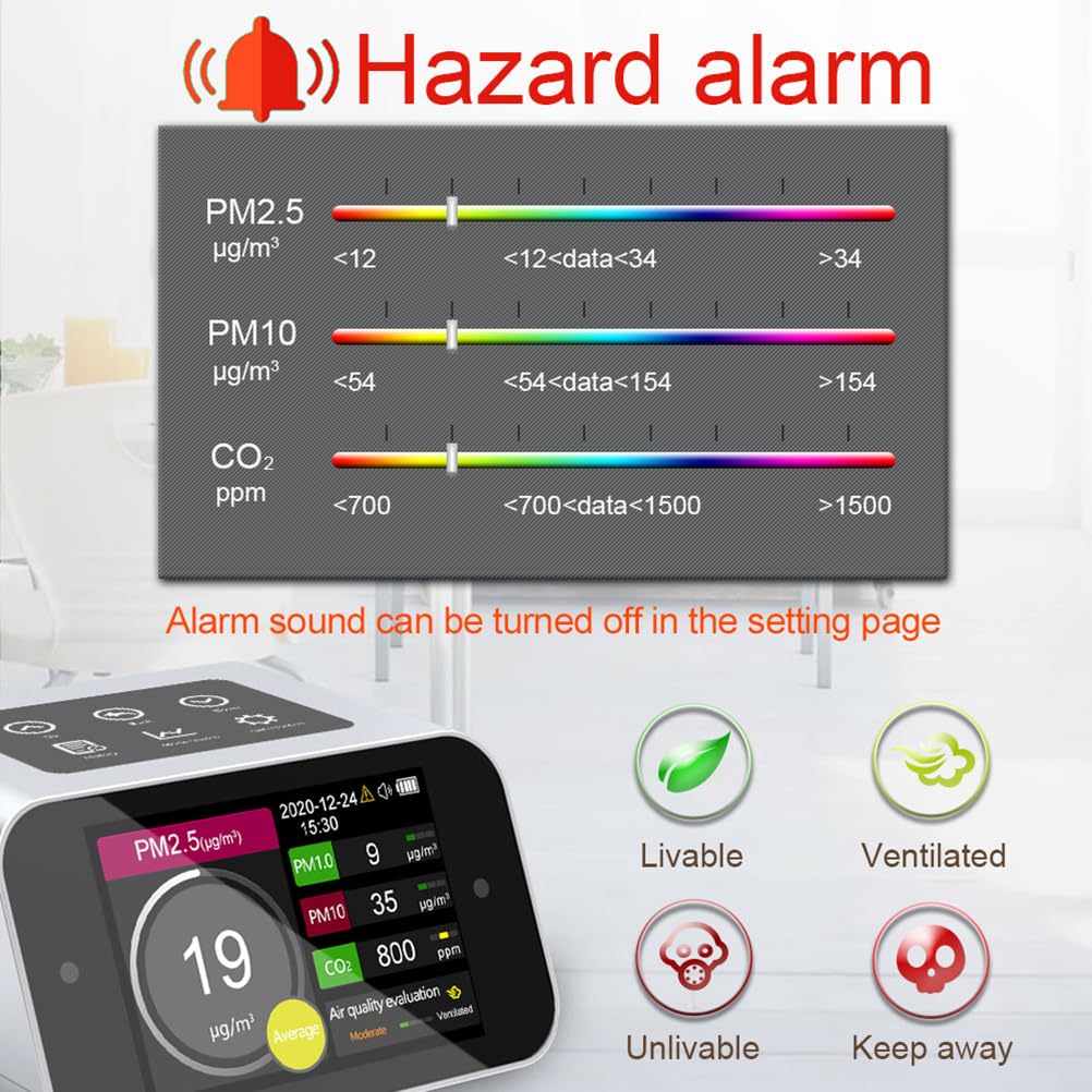 A17 Air Quality Monitor Indoor CO2 Dust Meter 6 Channels Laser Particle Counter 0.3µm 0.5µm 1.0µm 2.5µm 5µm 10µm NDIR Carbon Dioxide Sensor AQI with Data Record