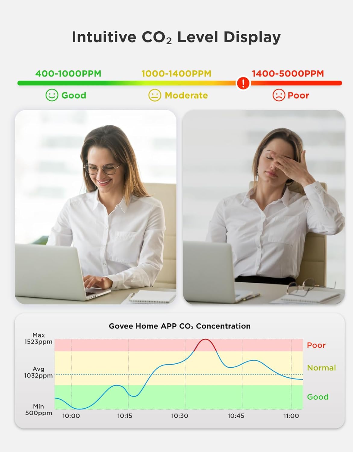 GoveeLife Smart Air Quality Monitor for Home, CO2 Detector for Health, Sleep Quality & Energy Efficiency, Thermometer Hygrometer with Real-Time Display & Alarm, for Office, Bedroom, Kitchen