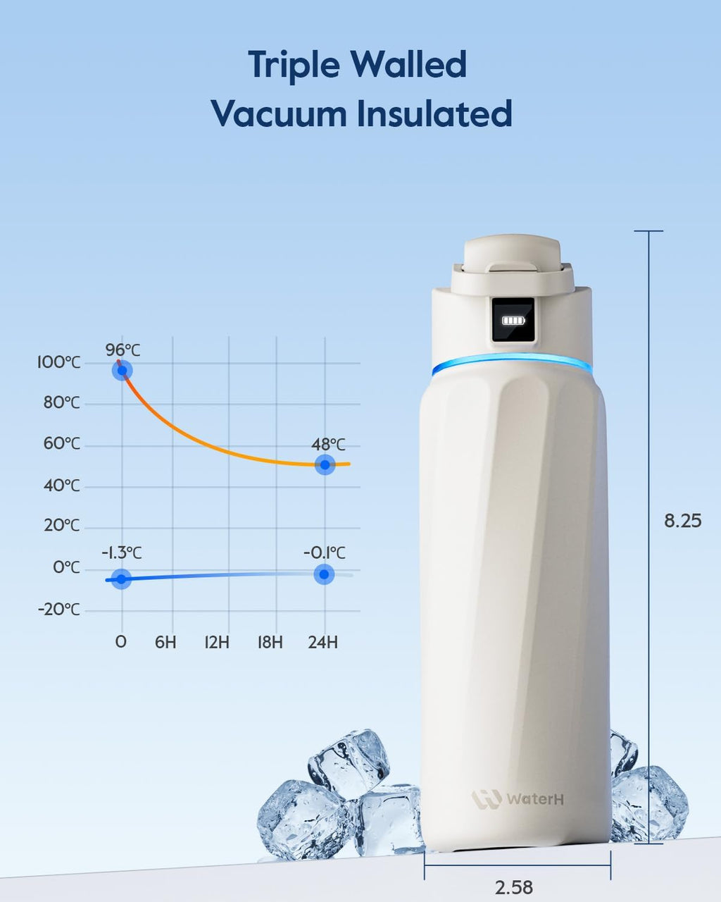 BOOST Smart Water Bottle with Reminder & Tracker, Double Wall Vacuum Insulated Bottles Stainless Steel, 32oz BPA-Free Wide Mouth for Gym, Office, School, Ideal Gift for Christmas, New Year