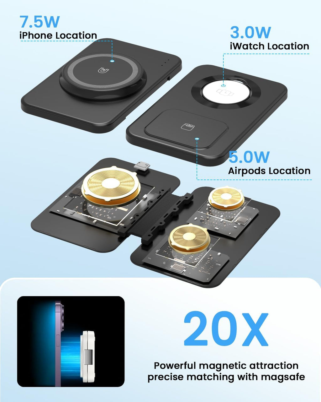 Charging Station Magnetic for iPhone Mag-Safe: JoyGeek 3 in 1 Foldable Wireless Charger for iPhone 16-12 Pro Max Plus, Travel Charger for AirPods, A-pple Watch 10-2 Series