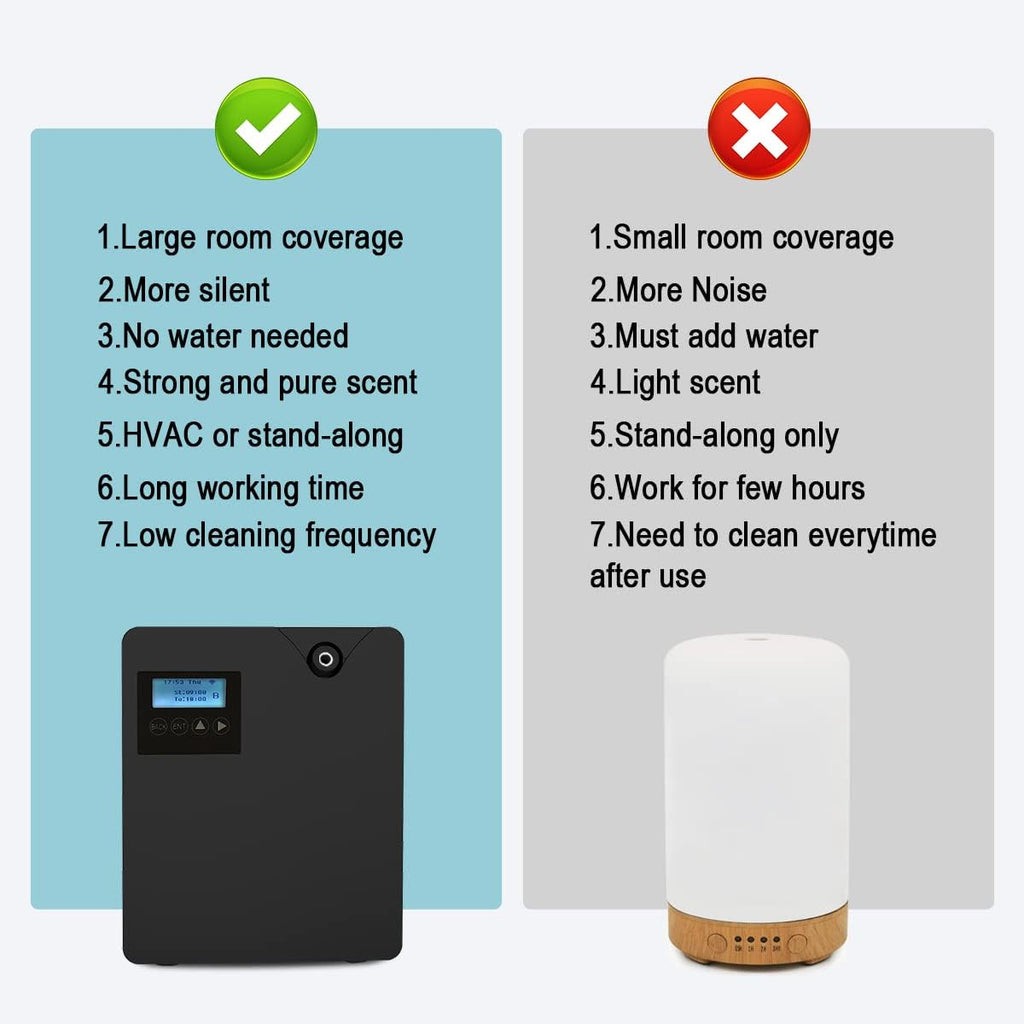 Smart Scent Air Machine for Home, Bluetooth & WiFi Hotel Scent Diffuser with Cold Air Tech, 300ML Waterless Essential Oil HVAC Scent Diffuser for Large Room, Office, Spa(Black)