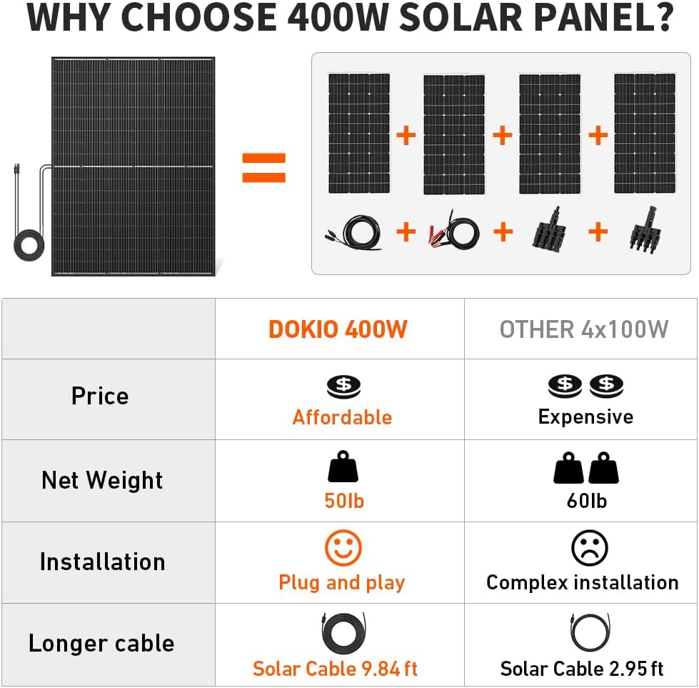 DOKIO 800W (2×400W) 31V Mono Solar Panels - Works for 12/24V Systems, 9.84ft Leads per Panel for Garden/Yard - Home/Backyard Shed or Cabin, Off-Grid Battery Charging