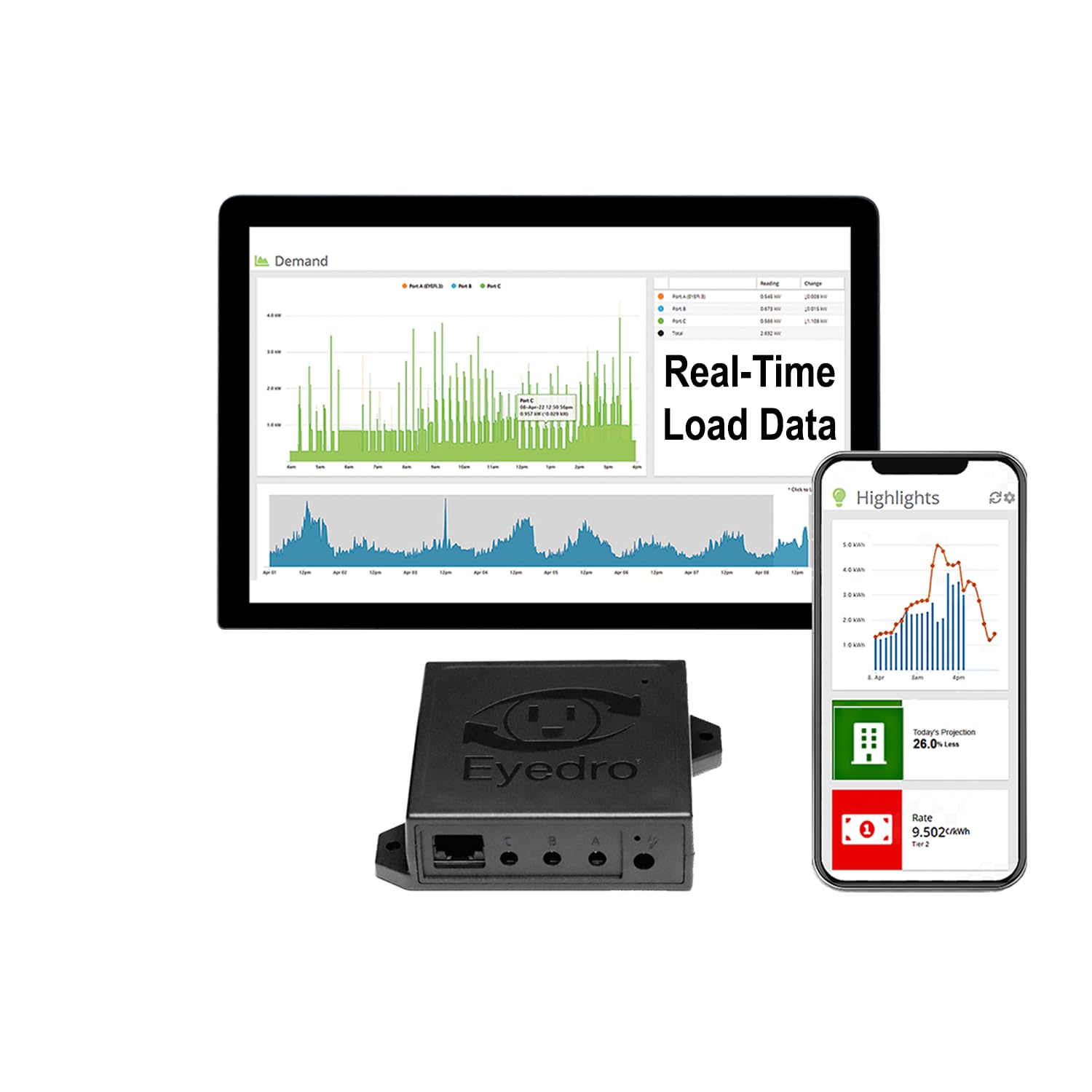 Eyedro 3-Phase Commercial & Industrial Energy Meter - Real-Time kWh/W/A/V/PF/$ Data/True Power -Solar/Net Metering - WiFi (2.4 GHz)/Ethernet - Up to 600V -Sensors Sold Separately -North American Made
