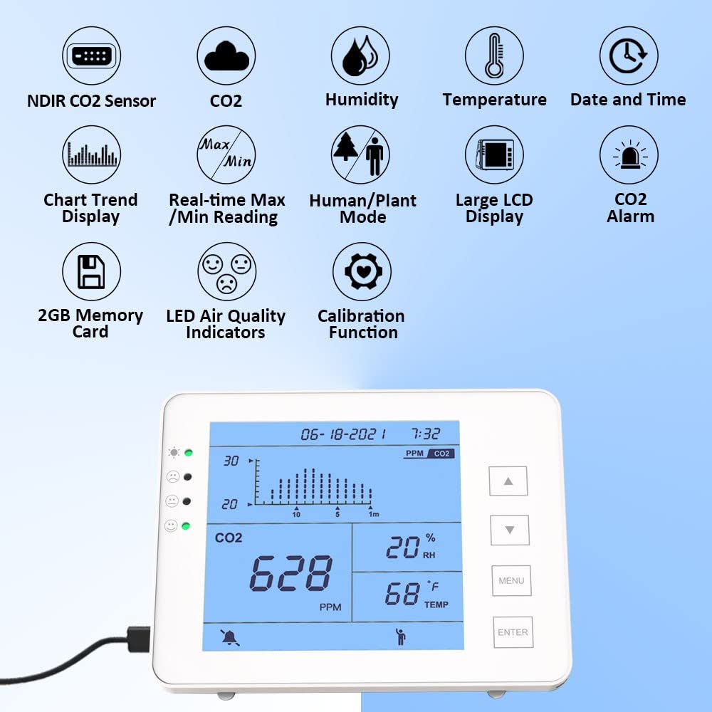 GZAIR CO2 Data Logger Monitor, Wall-Mounted Carbon Dioxide Detector, IAQ CO2 Detector, NDIR Sensor, Temperature and Humidity, 0~5000ppm Range (CO2 Detection Human/Plant Mode)