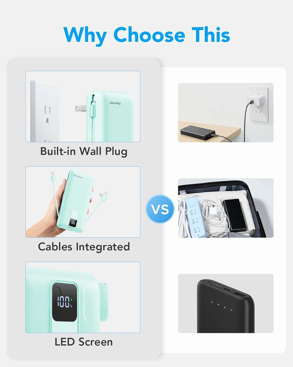 charmast Portable Charger with Built-in Cables and Wall Plug, 20000mAh 20W USB C Power Bank Fast Charging Battery Pack Compatible with iPhone iPhone 16/15/14/13 Series, Samsung Google iPad etc