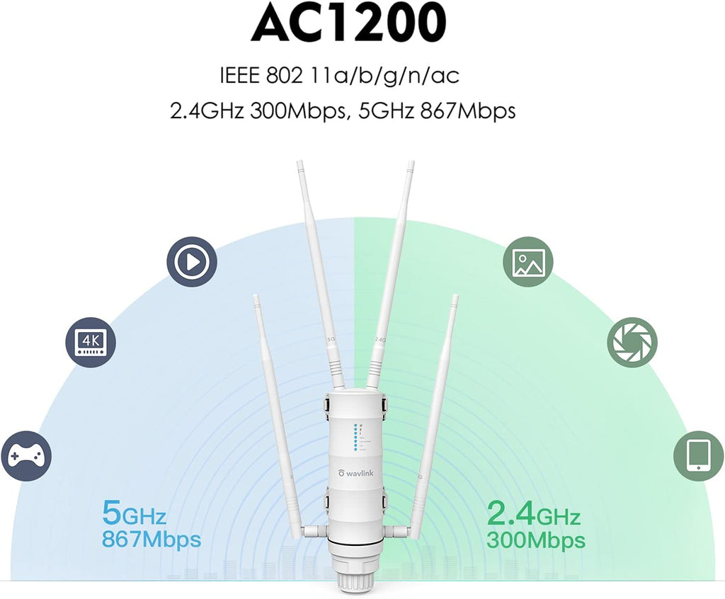 WAVLINK AC1200 Outdoor WiFi Extender, 2025 Long Range Dual Band 2.4GHz+5GHz Weatherproof WiFi Access Point with POE, High Power Signal Booster, Router/AP/Repeater Mode, 4x7dBi Antennas for Home & Yard