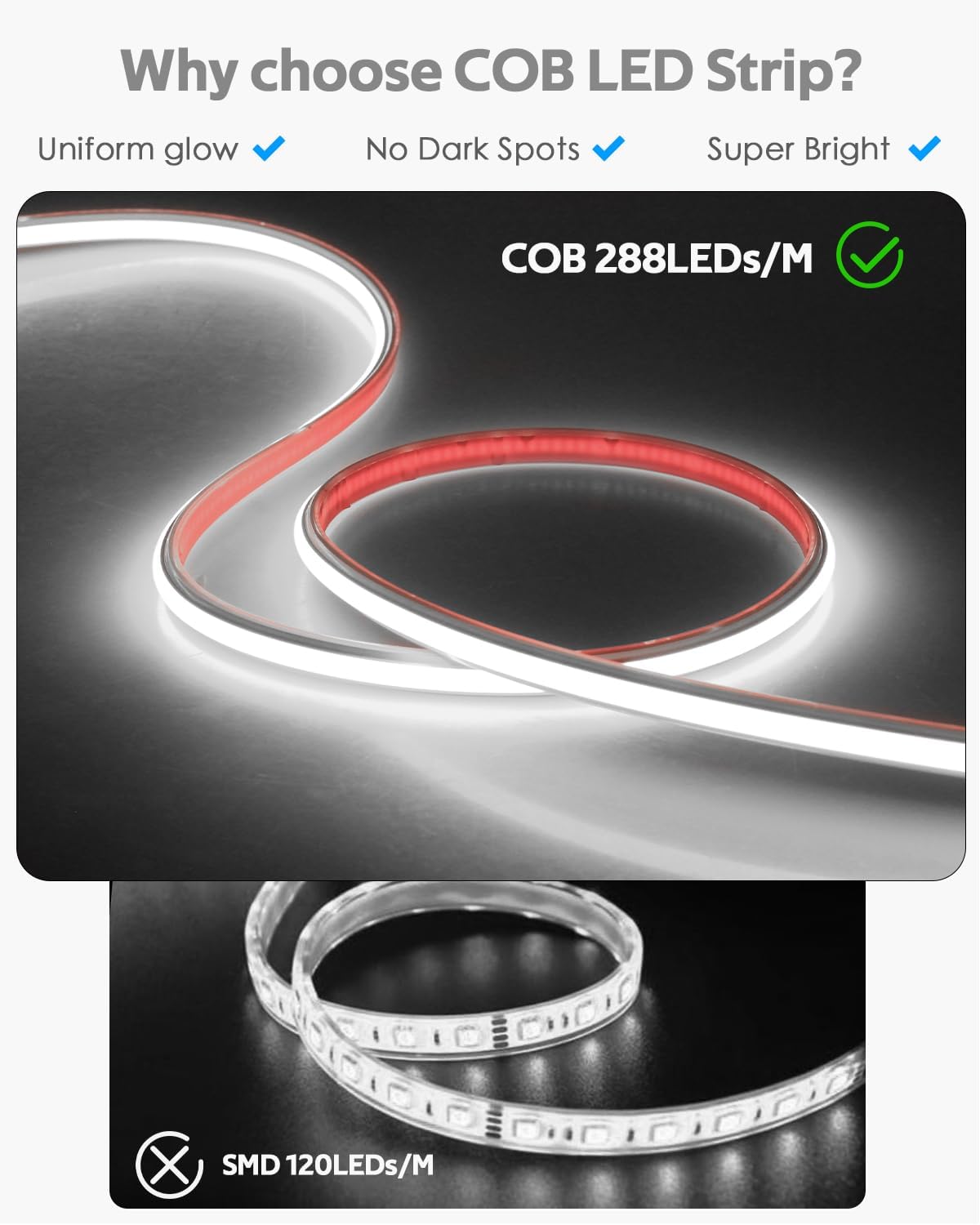 Motion Sensor COB LED Strip Light AC 110V 40FT Cold White 6000K Plug In Waterproof IP68 Adjustable Time-Delay Motion Activated Flexible Led Lights Strip for Under Cabinet Bedroom Courtyard 288LEDs/M
