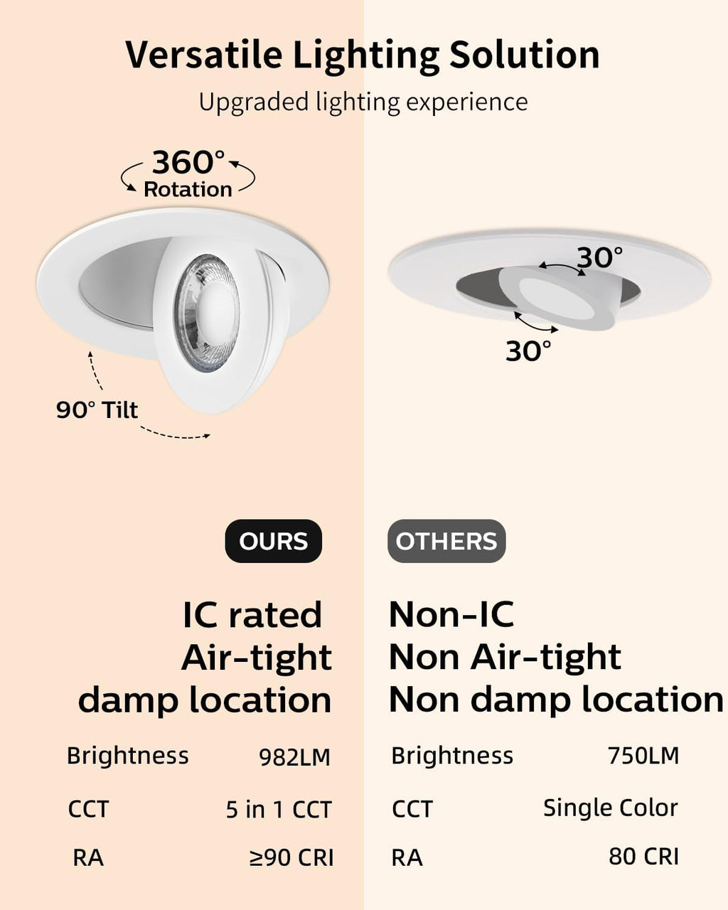 Adetu 4 inch 5CCT Gimbal Led Recessed Lights, 360°+90° Adjustable Directional Recessed Lighting, 2700K/3000K/3500K/4000K/5000K Dimmable Retrofit Eyeball Can Lights with Jbox, ETL(White, 6 Pack)