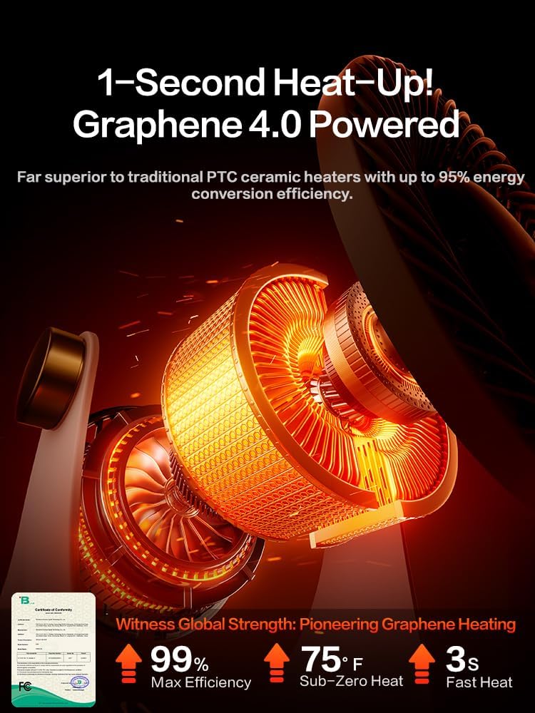 RANVOO Graphene Space Heater, Small Portable Electric Heater for Indoor Use with Hot Airflow, 10X Safe & Smart Protection, 120° Tilt Adjustment to Surround Heat for Office Bedroom, White
