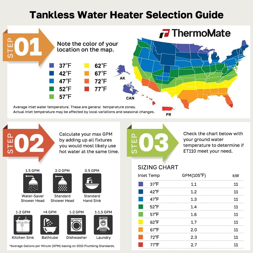ThermoMate Electric Tankless Water Heater, 11kW 208~240 Volt, On Demand Instant Hot Water Heater, Self Modulating Energy Saving, Save Space, 2.15GPM at 35°F Rise
