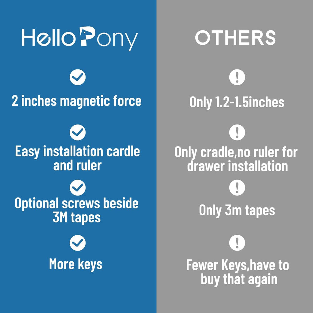 Upgraded Magnetic Cabinet Locks(24locks+4keys) Baby Proofing Cabinet Locks with Fast Installing Tools