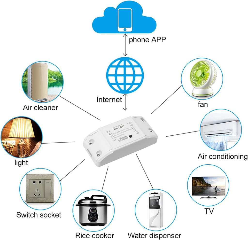 Docooler WiFi Wireless Remote Light Switch AC90-250V 10A, 1CH Switch Realy, Support Mobile APP Control ＆ Voice Control, Compatible with Alexa & Google Home for Universal Smart Home - 1 Pack
