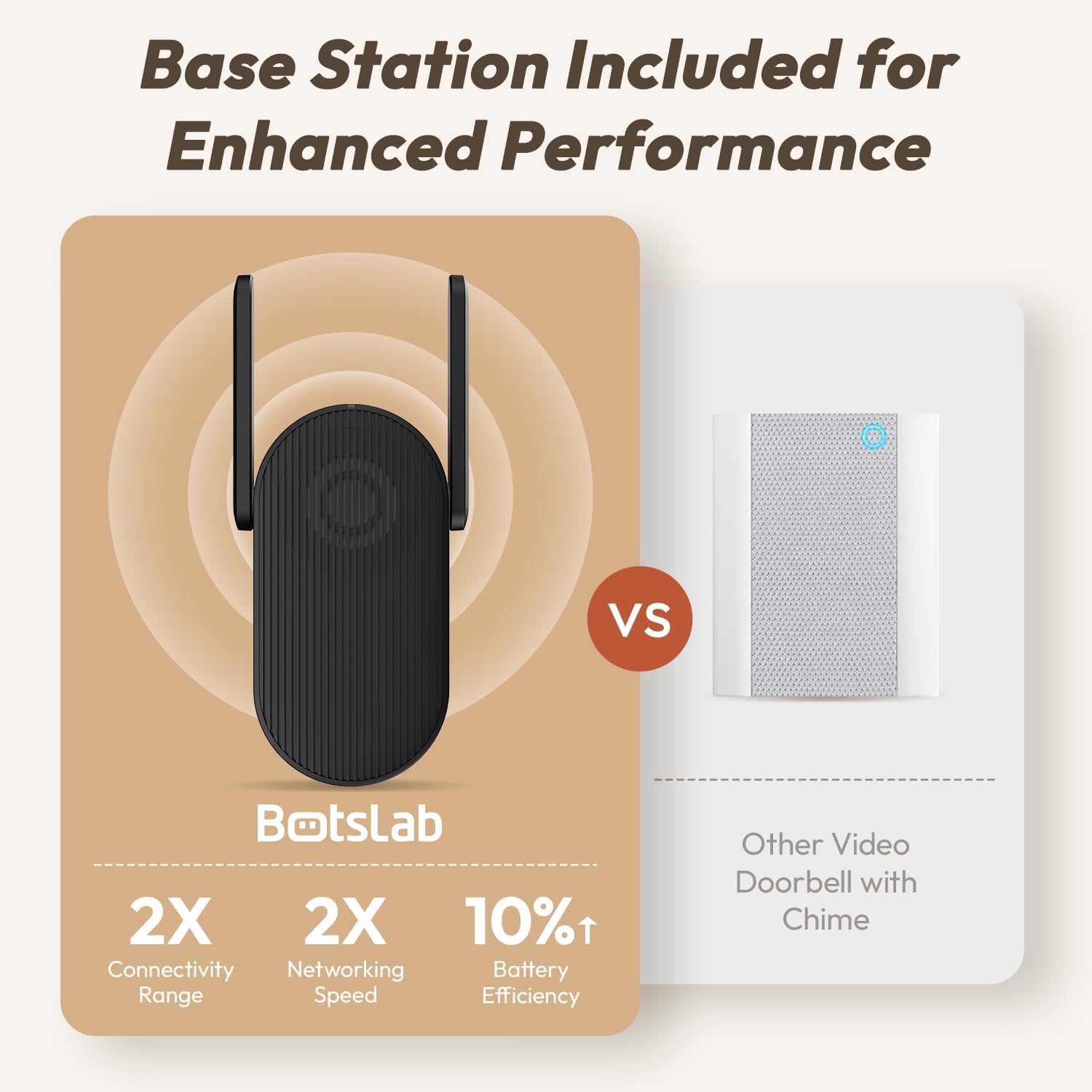 BOTSLAB Doorbell Camera Wireless, 5MP Video Doorbell, 180°Panoramic View, No Monthly Fee, 2.4 GHz WiFi, AI Motion Detection, VR Mode