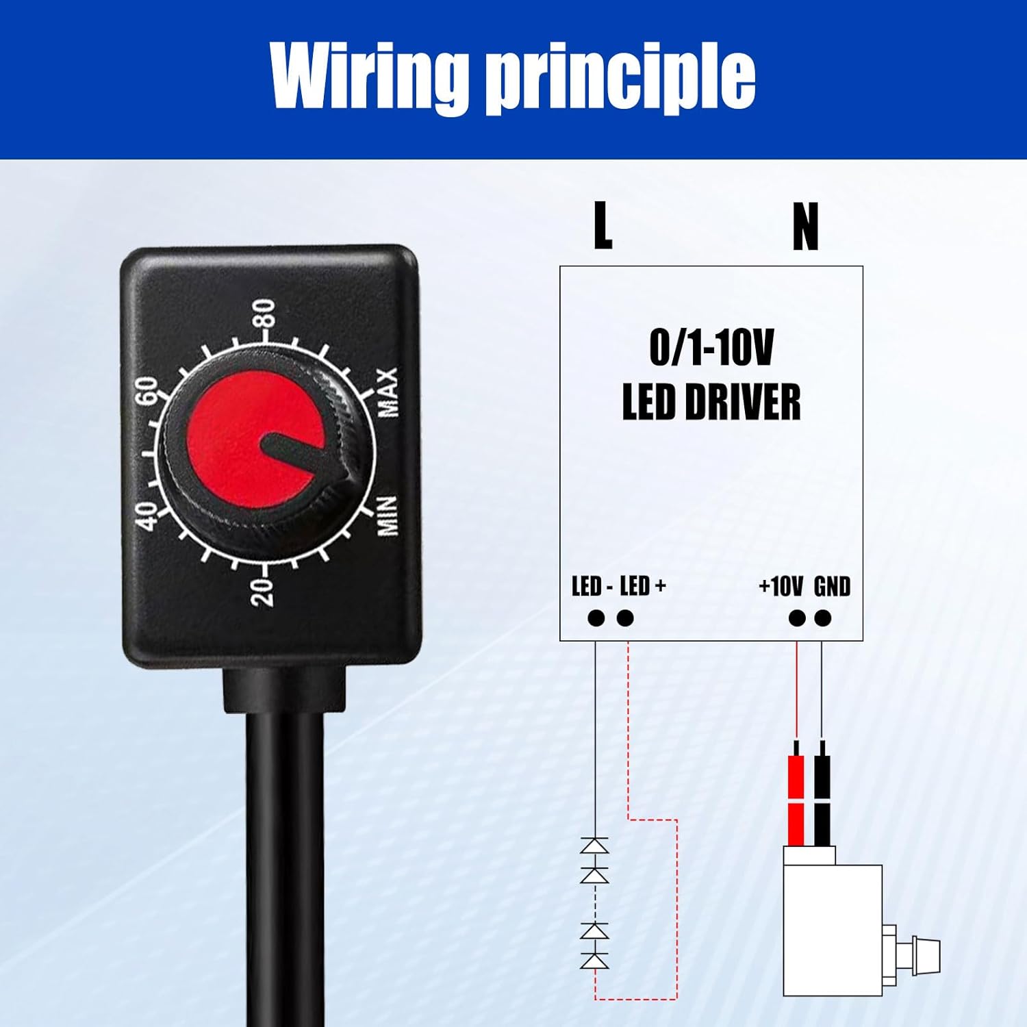 5 PCS DC 0/1-10V Knob LED Dimmer Rotary Knob Controller Mini Switch Infinitely Adjustable Light Level with Scale Electronic LED Driver Controls Indoor Lighting, Grow Lights