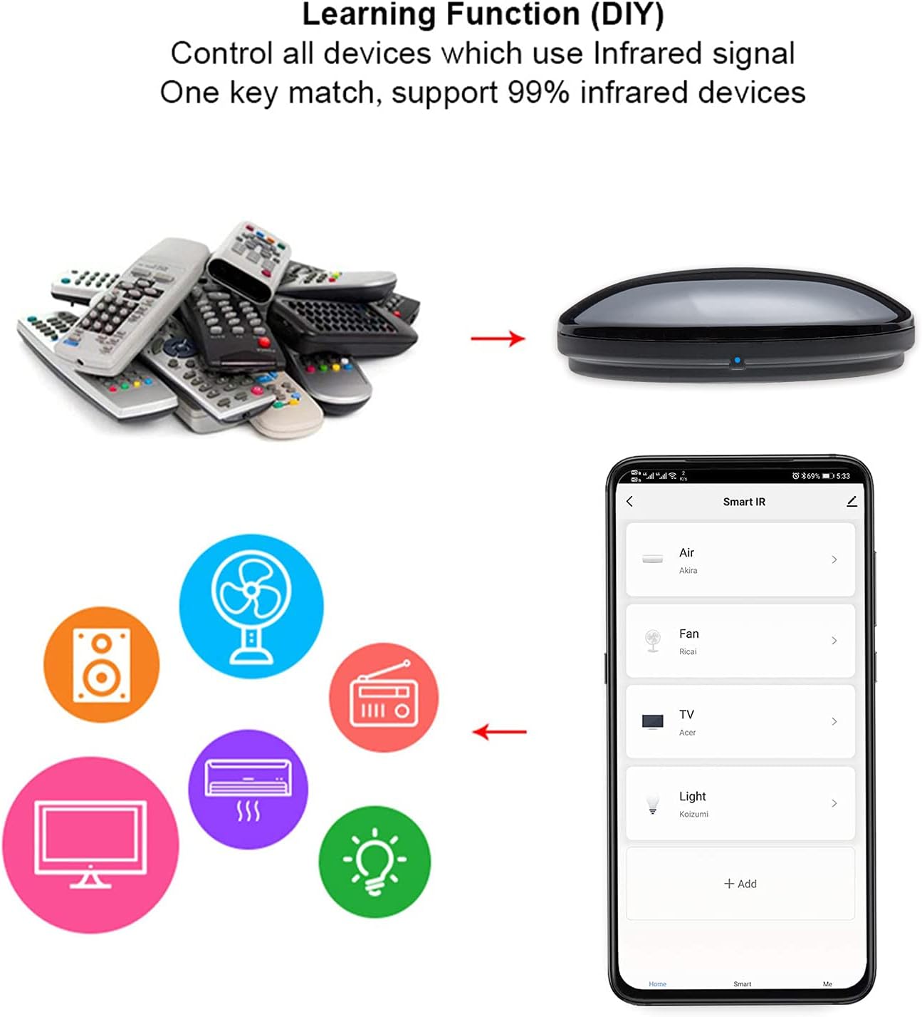 Smart IR Remote Control,All in One IR Blaster Control, Universal Infrared Remote Control for TV DVD Air Conditioner STB etc,Compatible with Alexa, Google Assistant No hub
