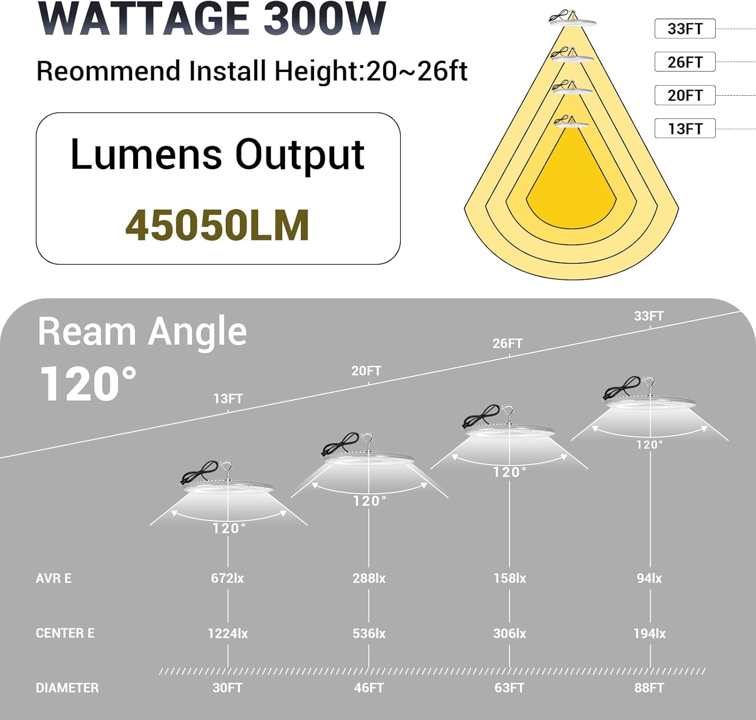 15 Pack 300W UFO Led High Bay Light,120VAC,5000K Daylight Commercial Bay Lighting,IP66 Waterproof,45050LM,1300W MH/HPS with Plug Area Light for Warehouse/Shop/Workshop/Barn/Gym/Factory