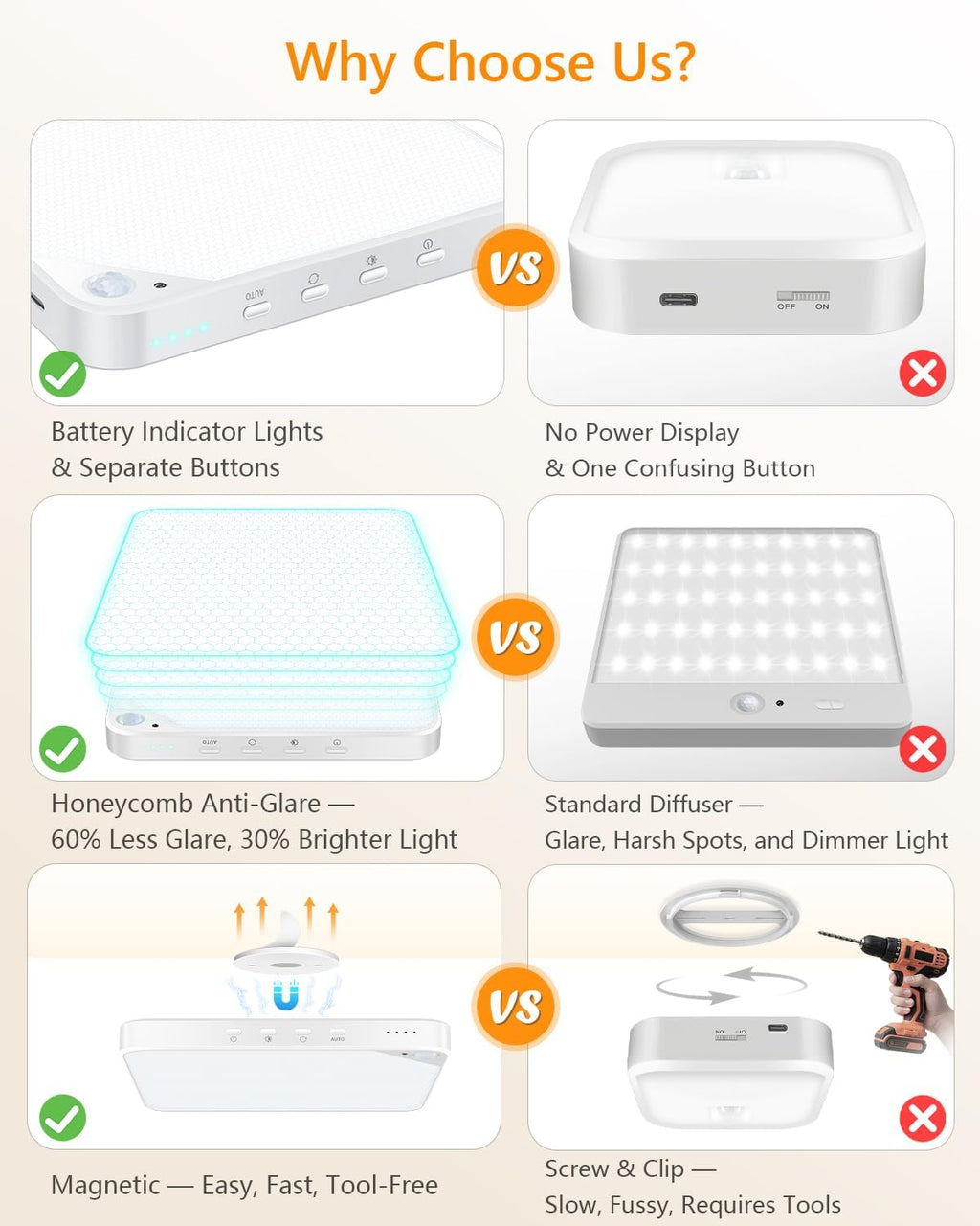 Rechargeable 8W Motion Sensor Ceiling Light Indoor, Wireless Magnetic Stick on Closet Light, Remote Control for Color & Brightness, Battery Operated Light for Shower, Bathroom, Pantry, Hallway, 2-Pack