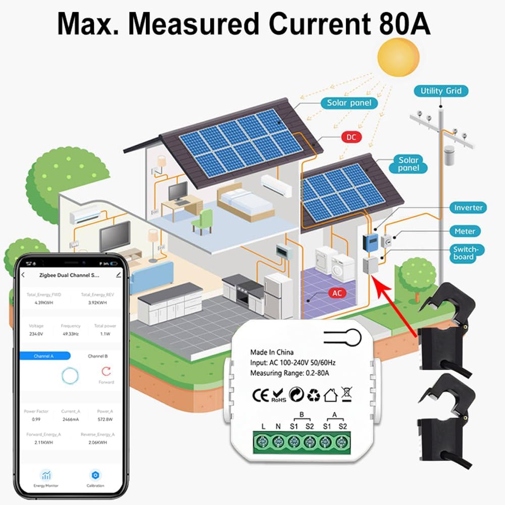 2 Channel Smart Energy Monitor with Tuya WiFi – Solar PV Power Meter, Bidirectional Electricity Usage Tracker, Real-Time Consumption & Production Monitoring, CT Sensors, Mobile App Control