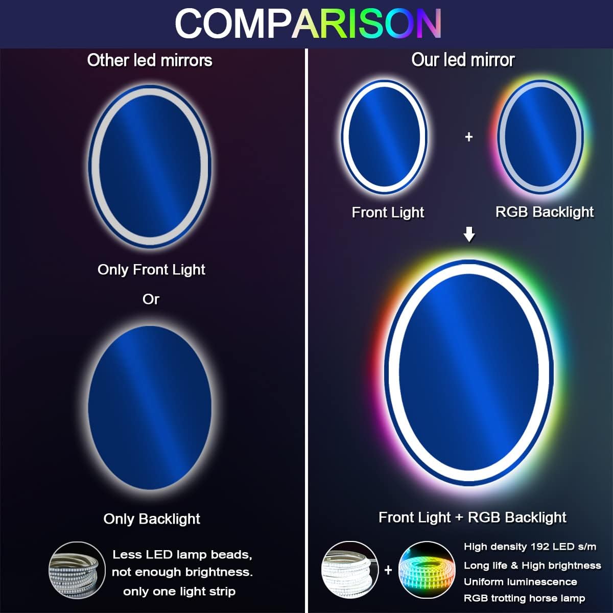 THEKLA 24 x 32 Inch LED Oval Mirror with 3 Color Front Lights + RGB Rainbow Color Changing Backlit Oval Lighted Vanity Mirror for Bathroom Wall Dimmable AntiFog 32in Ovals Smart Light up Mirrors
