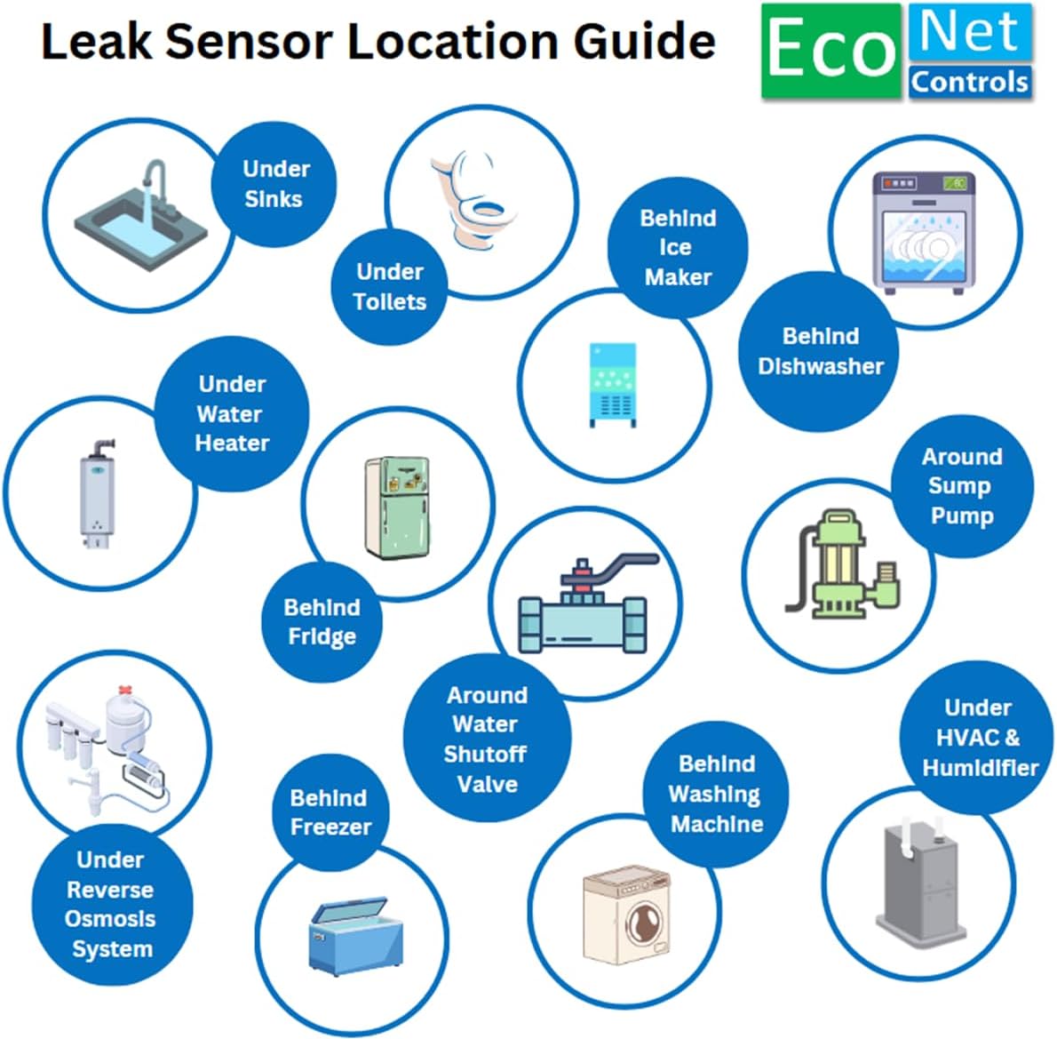 EVC400-MW-SK9 Bulldog Matter Over WiFi Starter Kit with 9 sensors - Easy Installation, No Plumbing Required, Smart Home Optional