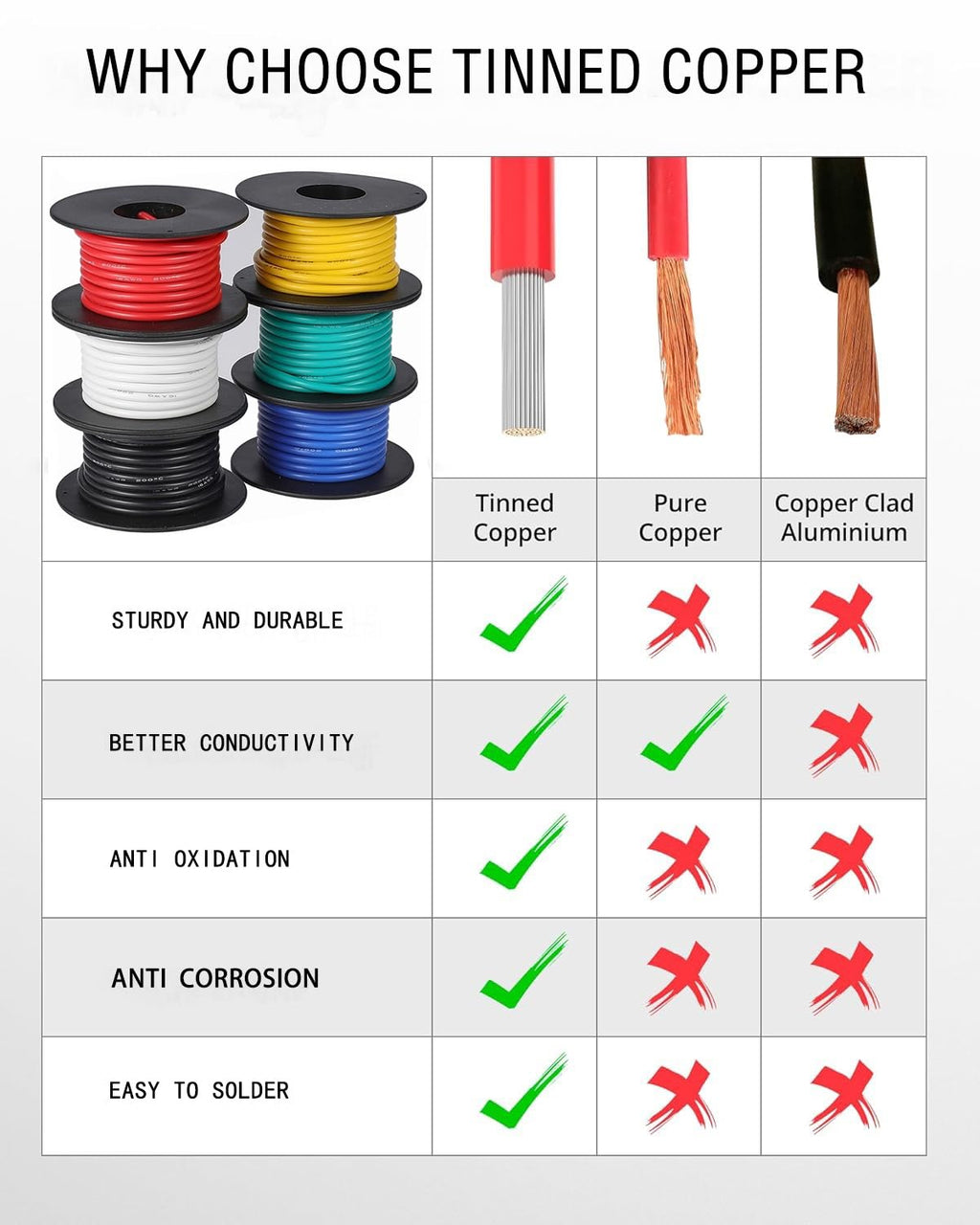 TUOFENG 14AWG Silicone Wire 13.2ft (4m) 6 Colors - Flexible Tinned Copper Stranded Wire 600V High Temp Resistant (OD:3.5mm) for Automotive, Marine, DIY Electrical Wiring