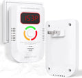 Carbon Monoxide Detectors Plug in, Carbon Monoxide Alarm with Digital Display LED, Portable CO Detector with Audible and Visual Alarm Test Mute Button, CO Alarm Monitor for Home/Kitchen/Hotel
