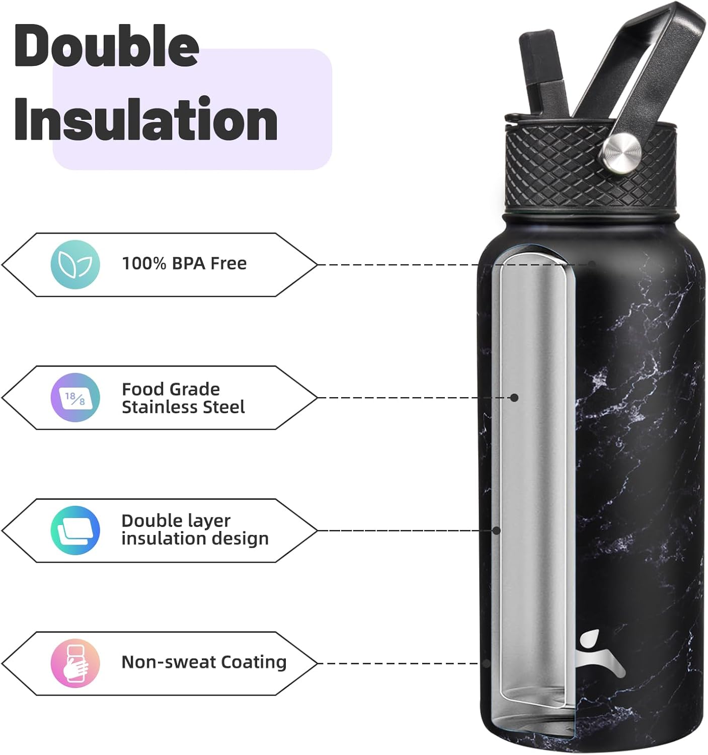 32 oz Insulated Water Bottle Stainless Steel Sport Bottles with 3 Lids,Marble Midnight