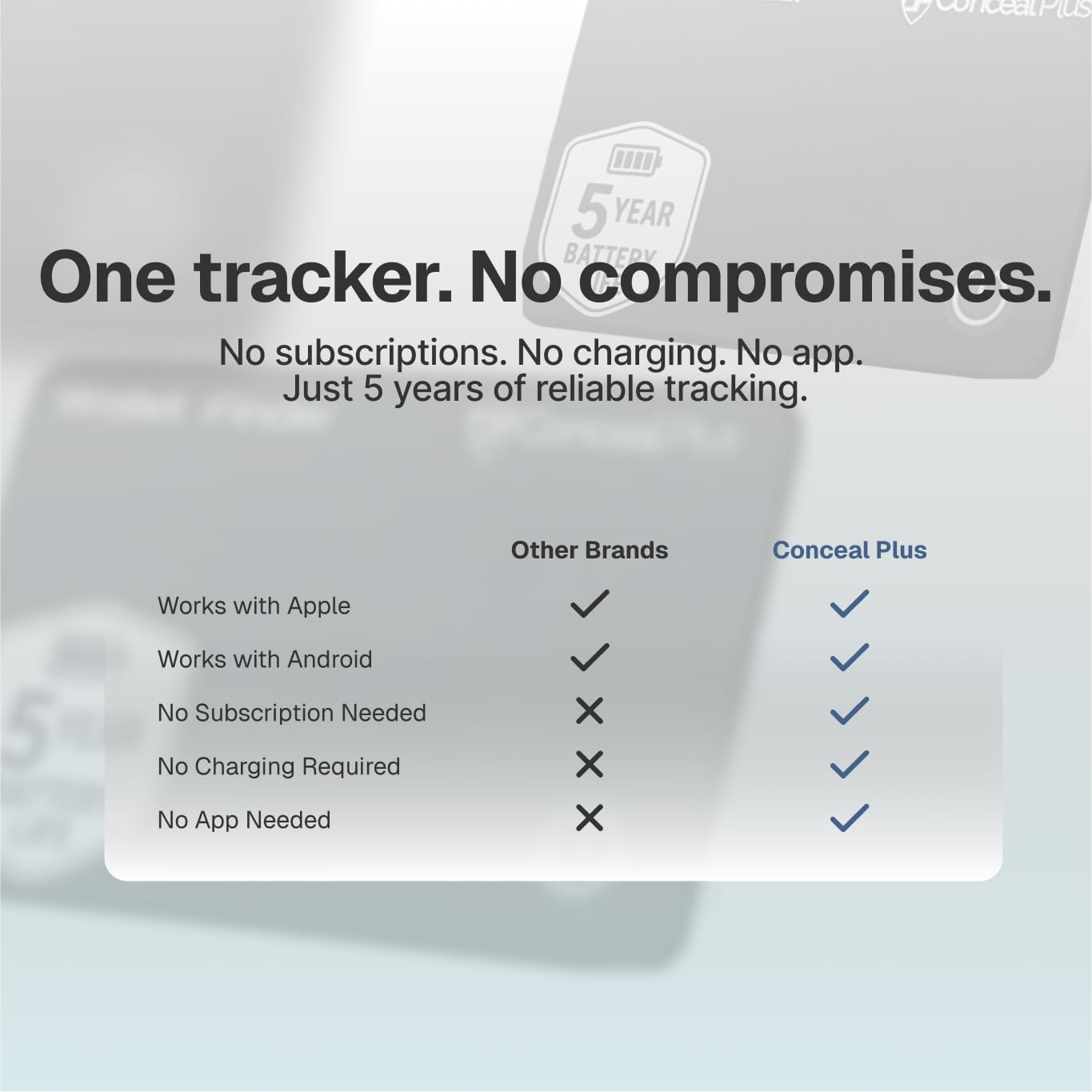 Conceal Plus Wallet Finder Slim Tracker, 5-Year Battery Life - Never Needs Charging, Track Wallet, Backpack, Luggage and More, Works with Apple Find My iOS Only (Android Not Supported)