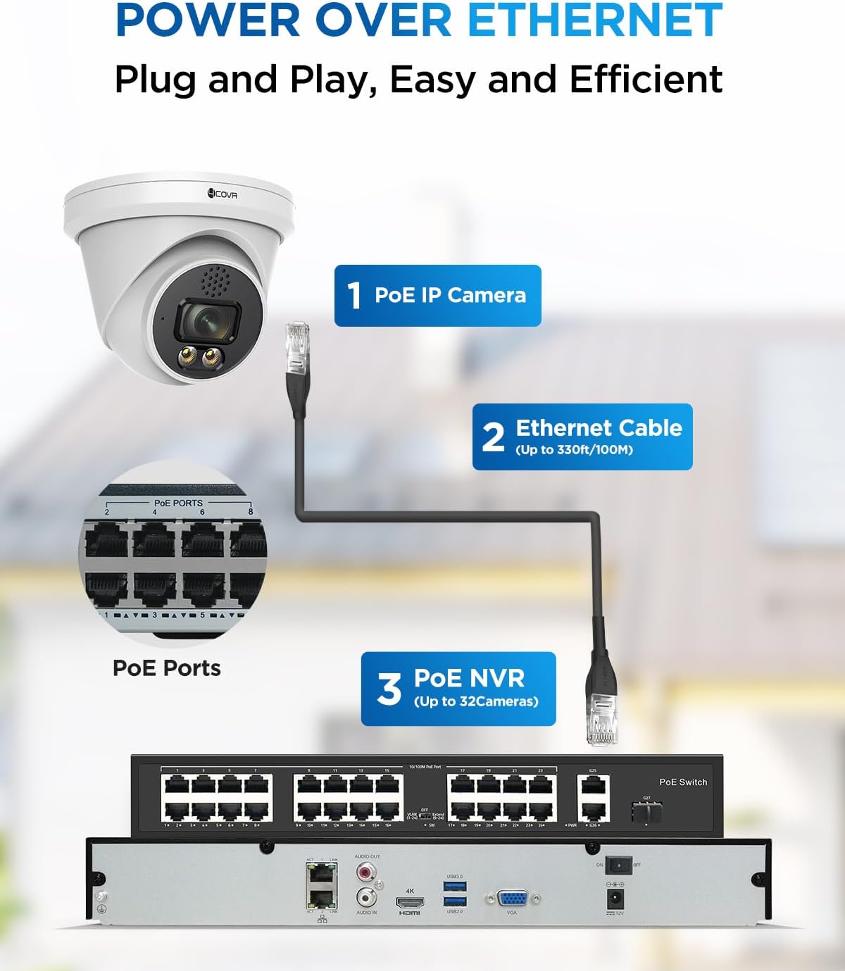 4COVR 32 Channel Security Camera System PoE 2-Way Talk & Dual Lights Smart Full Color Night Vision, AI Human Vehicle Detection, UHD NVR 8TB HDD, 24X 5MP Business Dome IP Camera IP67, LY97KA5M3224