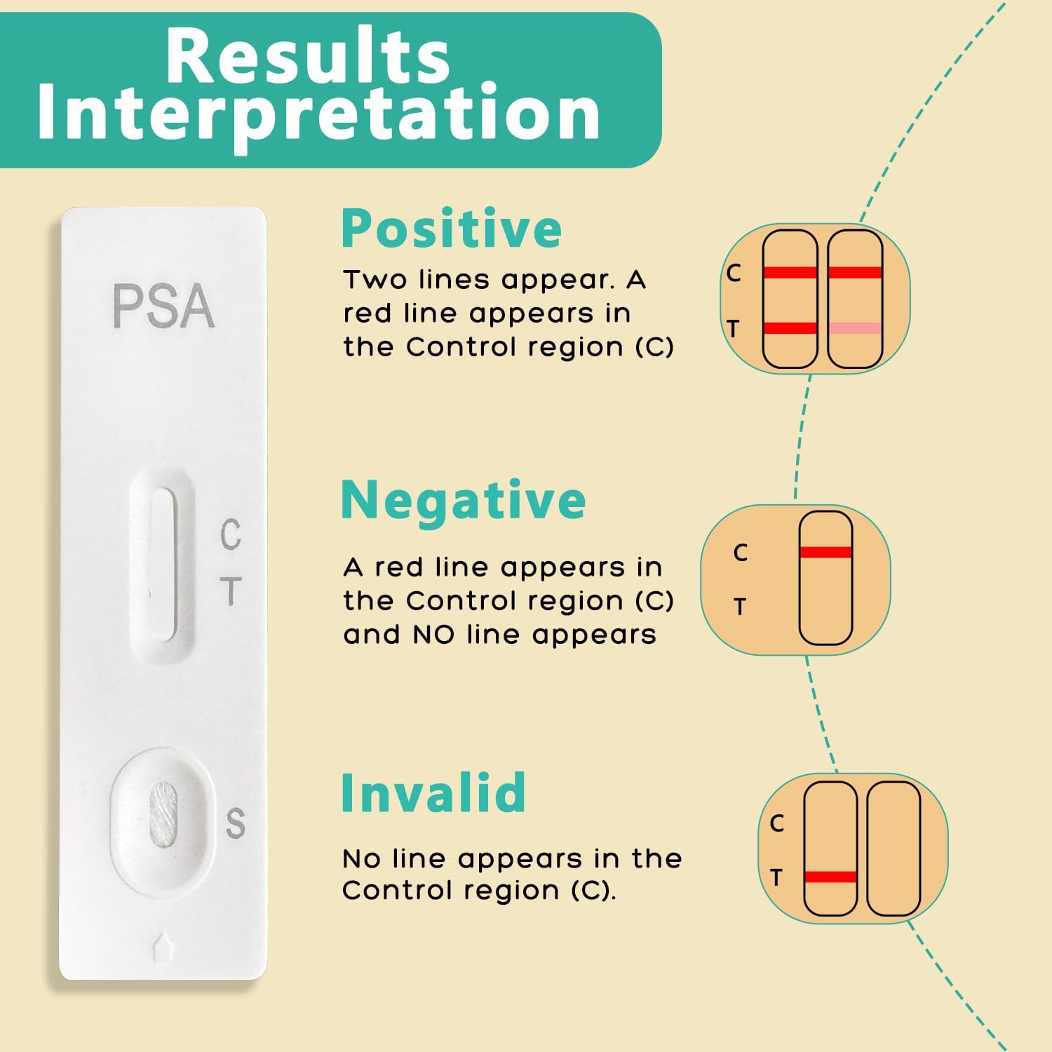 PSA Test Kit, PSA Test kit at Home PSA Health | Home PSA Test Highly Accurate, Easy to Read and Use. Quick Results | Includes All Test Components