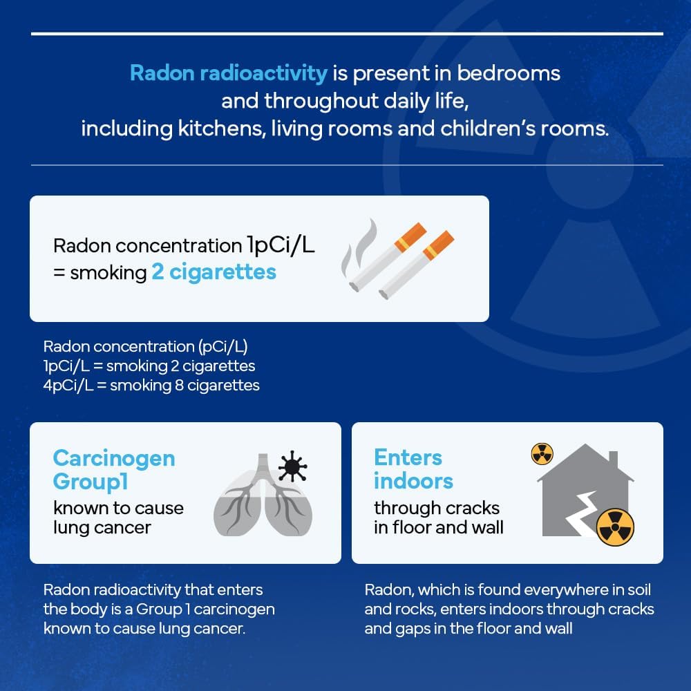 AirCurie Ver2, Radon Detector for Home, 5-in-1 Total Indoor Air Quality Monitor [PM1.0, 2.5, 10, CO2, Humidity, Temp] Easy to Use