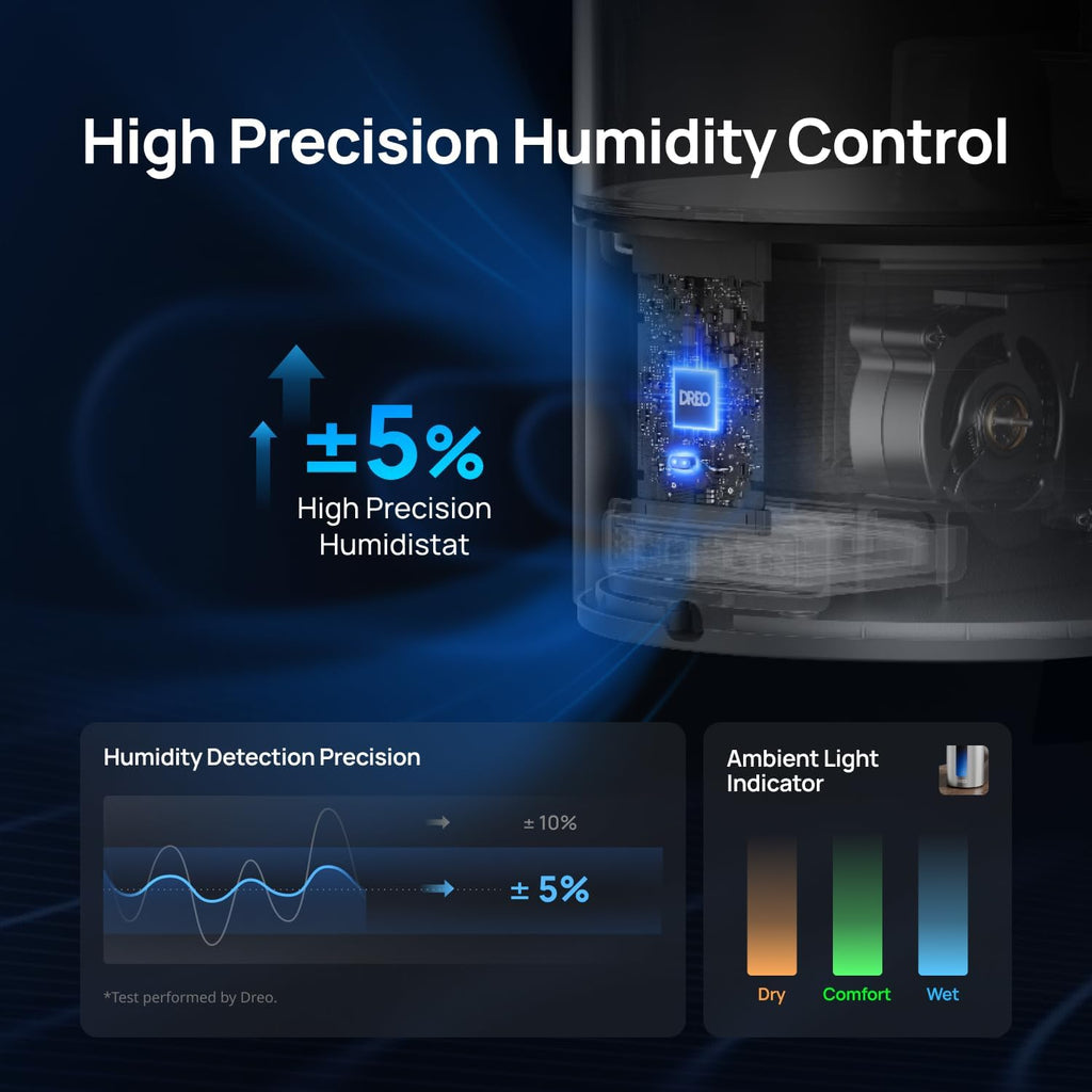 Dreo 6L Humidifiers for Bedroom, Smart Warm & Cool Mist for Large Room, 60Hr Quiet Runtime for Baby, Plant, Humidity Sensor, Indicator Light, 12H Timer, Google/Alexa, Grey