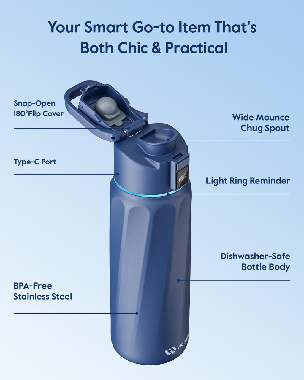 BOOST Smart Water Bottle with Reminder & Tracker, Double Wall Vacuum Insulated Bottles Stainless Steel, 32oz BPA-Free Wide Mouth for Gym, Office, School, Ideal Gift for Christmas, New Year
