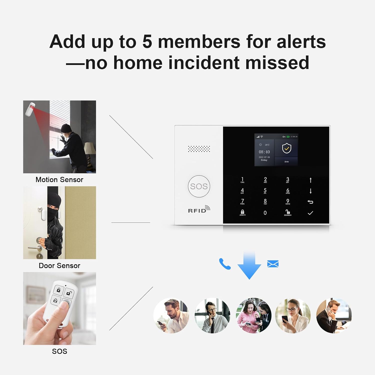 Home Alarm System Wireless,Wireless Security System with 4G SMS/Phone App Alerts,Door Alarms,Motion Detector,Compatible with Alexa&Google for Home,24Psc DIY Kit,No Monthly Fee