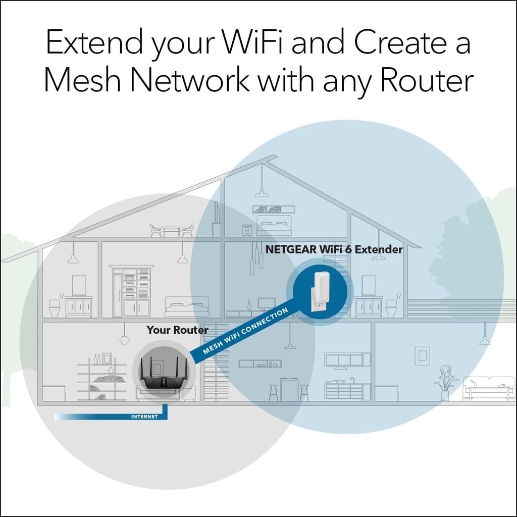 NETGEAR WiFi 6 Range Extender (EAX17) - AX3000 Dual-Band Wireless Signal Booster & Repeater (up to 3.0 Gbps Speed) - Add up to 1,500 sq. ft., 20 Devices - WPA3 Security, One WiFi Name