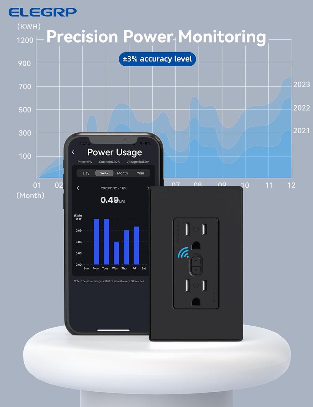 ELEGRP Smart Plug, Smart in-Wall Outlet Compatible with Alexa and Google Assistant, 2.4GHz Wi-Fi Smart Receptacle with Energy Monitoring, No Hub Required, UL Listed, Black, 1 Pack