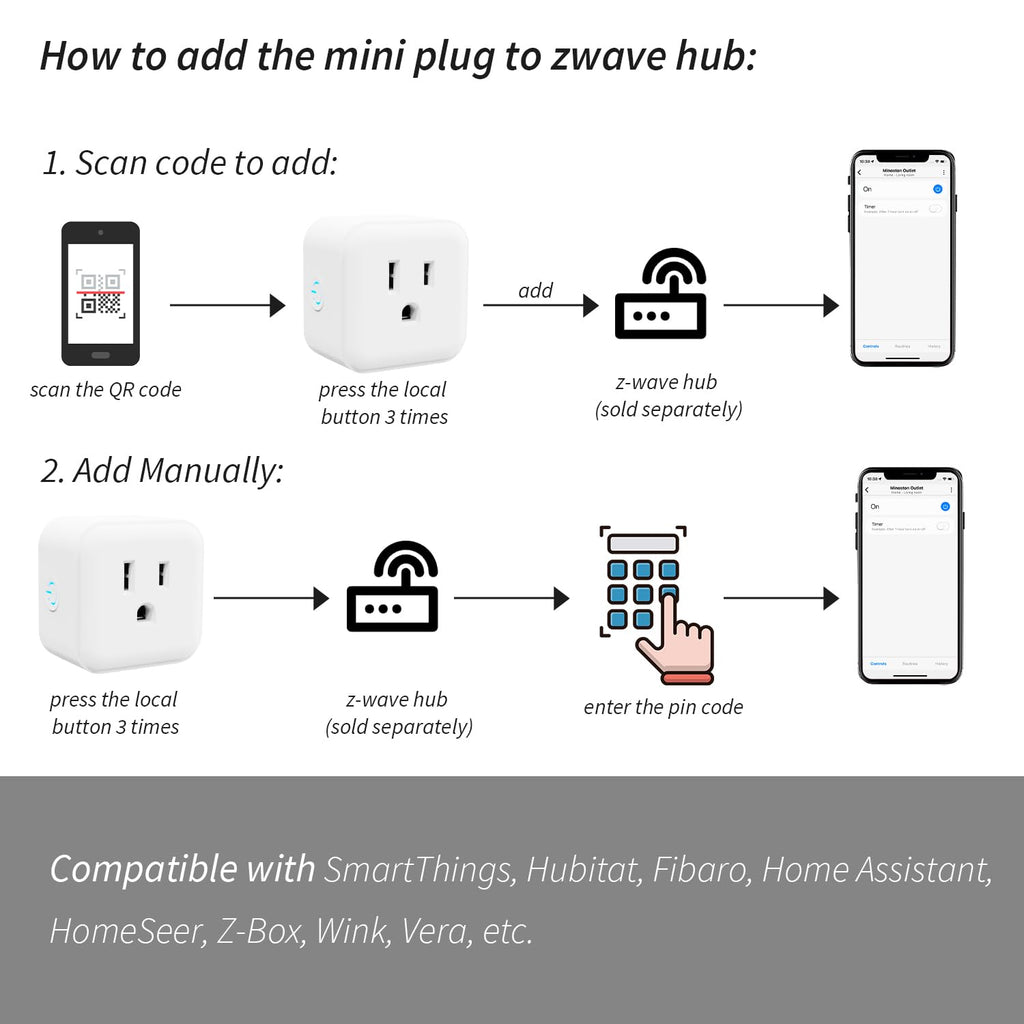 Minoston Z-Wave Plug Outlet 800 Series, Zwave Mini Smart Plug in Socket, 15A, Z-Wave Hub Required, Built-in Repeater and Range Extender, Compatible with SmartThings, Wink, FCC and ETL Listed (MP21Z)