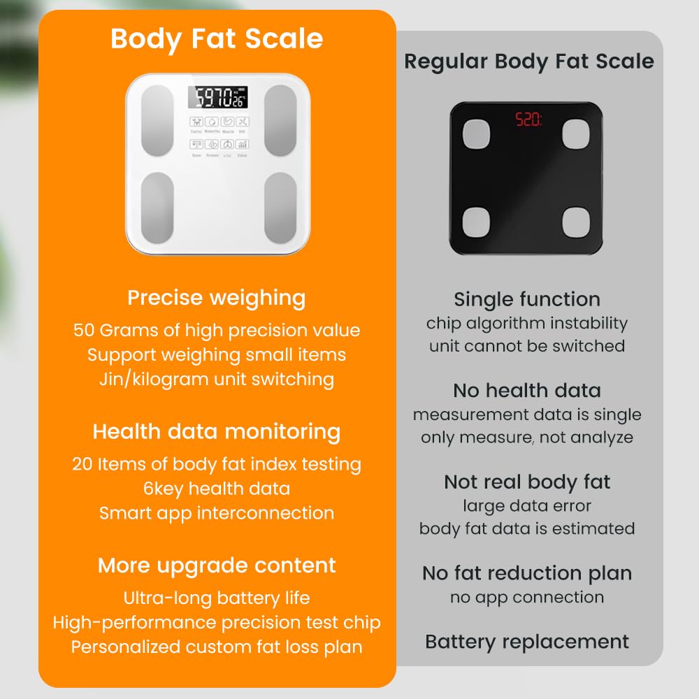 Scale for Body Weight and Fat Percentage,Digital Accurate Bathroom Smart Scale with Large Display,Eligible 13 Body Composition Analyzer Sync App