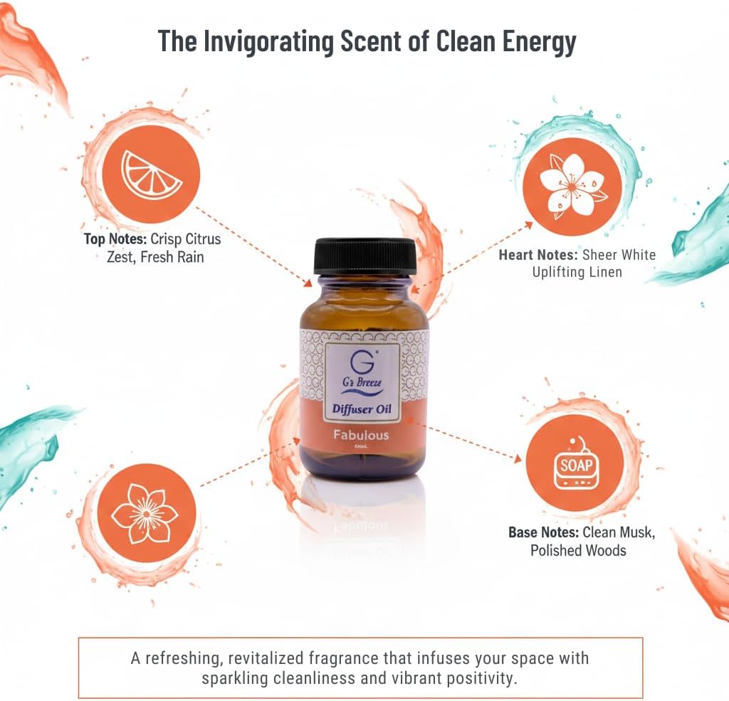 G's Breeze Smart Aroma Diffuser with Refill – Bluetooth & Wi-Fi App Control - LED Lighting, Adjustable Intensity - Long-Lasting Elegant Floral Fragrance for Home or Office - Fabulous